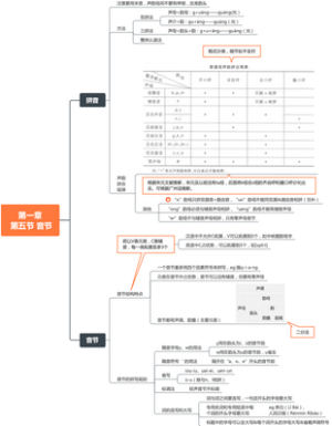 黄廖本《现代汉语》第一章 第五节 音节