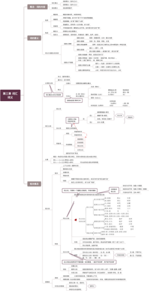 黄廖本《现代汉语》第三章 词汇·词义