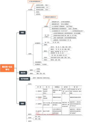 黄廖本《现代汉语》第四章 句法 单句 3