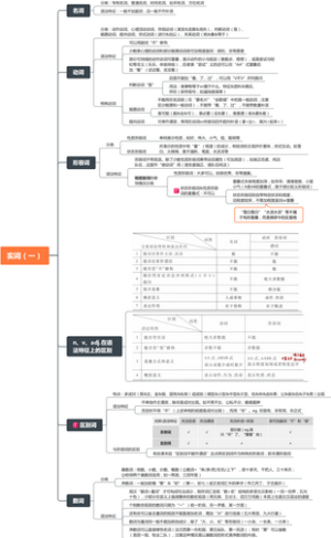 黄廖本《现代汉语》第四章 实词（一）5