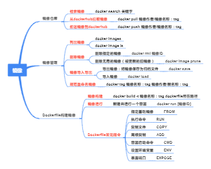镜像