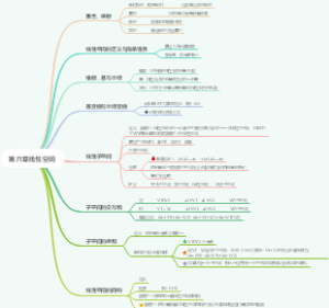 第六章线性空间