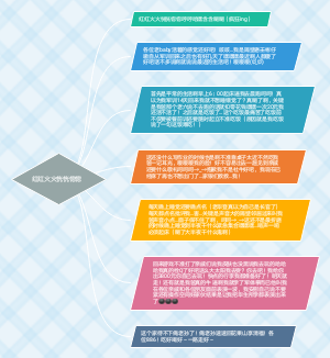 军训回来之后