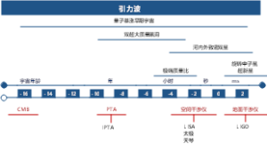 引力波