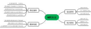 课程思政研究方法