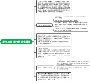 分享提纲