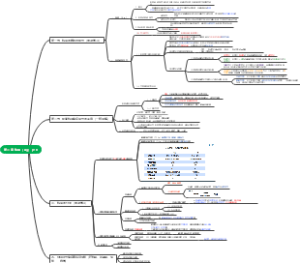 第二章 抗原（Ag）p10