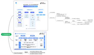中小商家直播间诊断思维导图