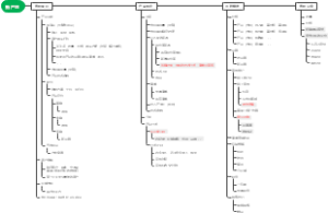如何实现200亿-新产品