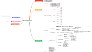 高考志愿填报的博弈与陷阱