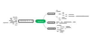 波动的基本特征