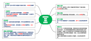 过错推定情形