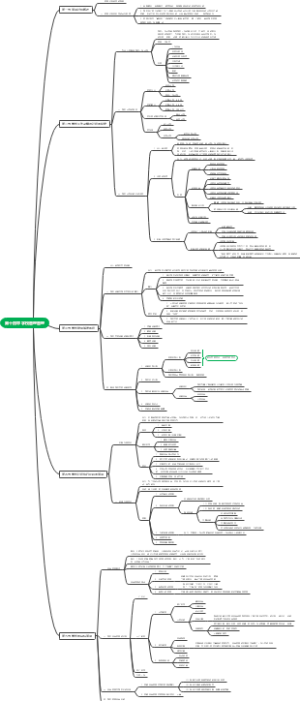 第十四章 学校管理管理
