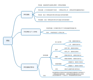 供给思维导图