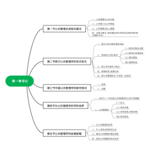 公共管理学第一章导论