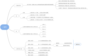 三角形