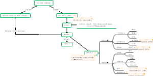 关于社会实践的构想