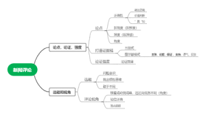 新闻评论
