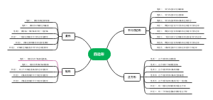 四边形