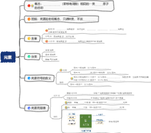 元素填空题