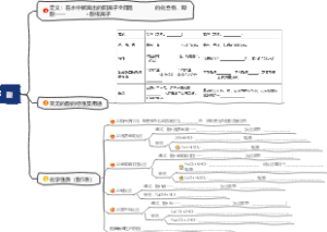 酸思维导图