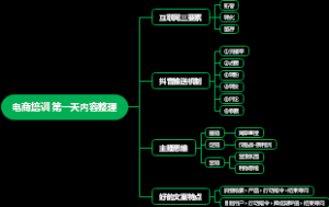 抖音基础要素整理知识