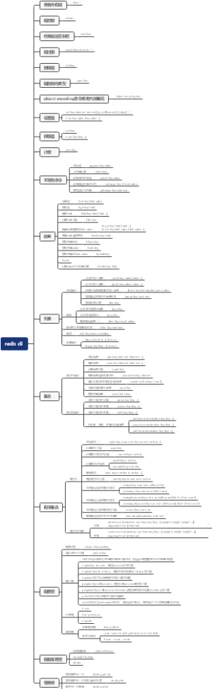 redis cli总结