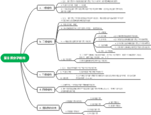 蛋白质分子结构