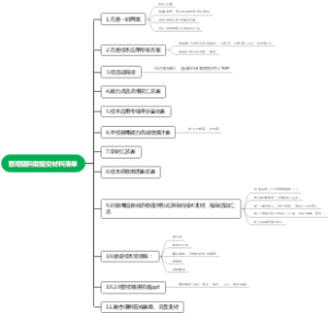 管理团队需提交材料清单