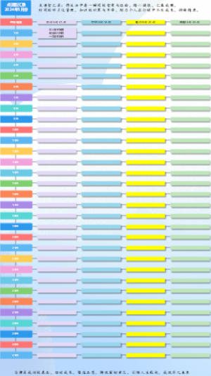 点滴智汇录（碎片化时间管理记录模板）