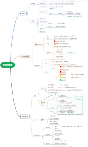 2.损伤的修复