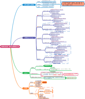 5月插拔旗宽带迎回及精销扫村活动方案