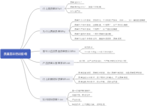 质量意识培训提纲