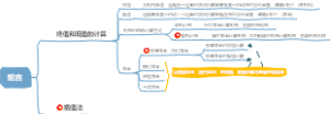 2024注册会计师-《会计》