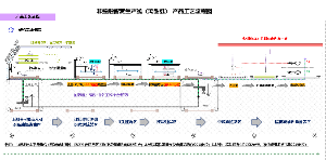 非接触智慧生产线（离型纸） 产品工艺流程图