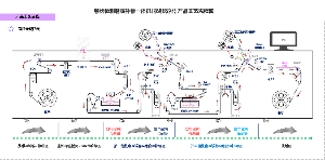 卷状检测剔废补标一体机(双剔双补) 产品工艺流程图