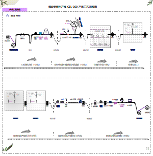 模块封装生产线 CLE-360 产品工艺流程图