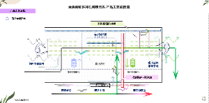 全自动证件冲孔和填装机 产品工艺流程图