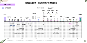 双界面铣槽封装一体机 CC900 产品工艺流程图