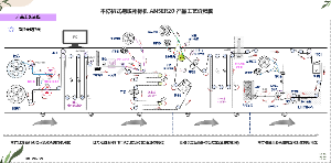 不停机式剔废补标机 ANSER20 产品工艺流程图