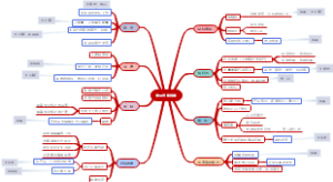 优秀医药代表肖像