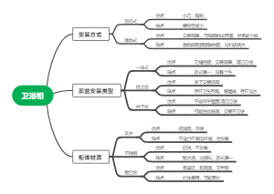 卫浴分类图