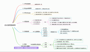 办公软件的使用