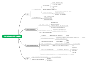 劳动力就是核心竞争力（零售）
