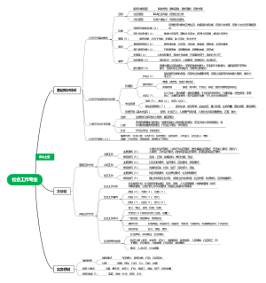 社会工作专业体系
