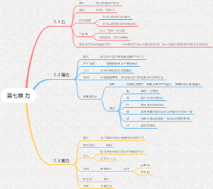 第七章 力