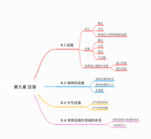 压强