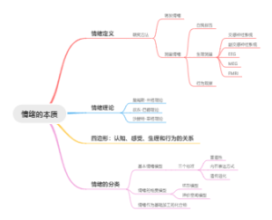 生理机制