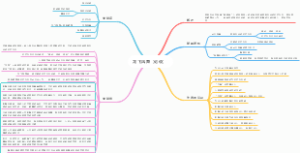 龙飞凤舞（论说）