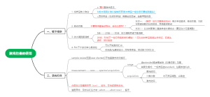 Raman流程